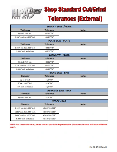 Shop Standard Cut and Grind Tolerances